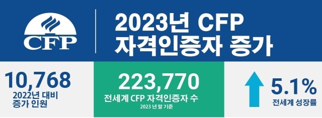 /한국FPSB