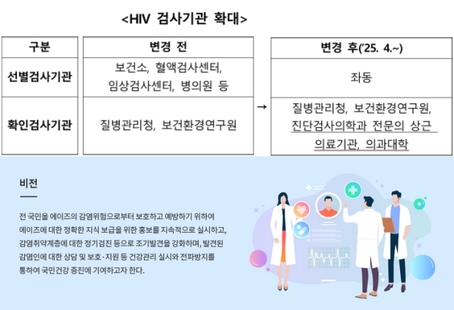 /질병관리청