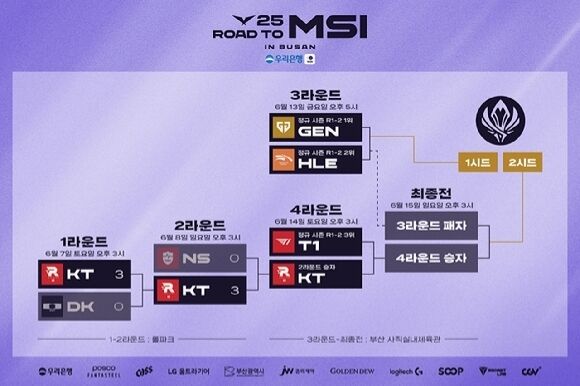 '2025 LCK MSI 대표 선발전' 대진표 / LCK 제공