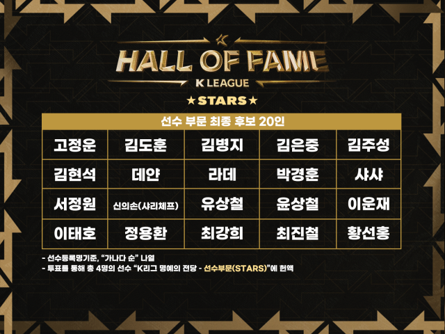 프로축구연맹이 10일 ‘K리그 명예의 전당’ 선수 부문 헌액자 후보 20인을 발표했다./프로축구연맹