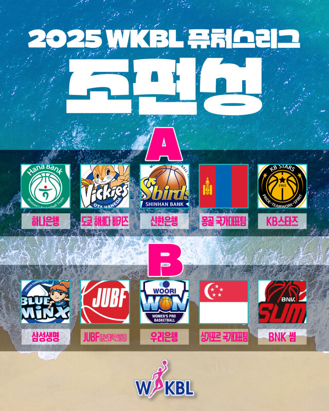 2025 WKBL 퓨처스리그 조편성./WKBL