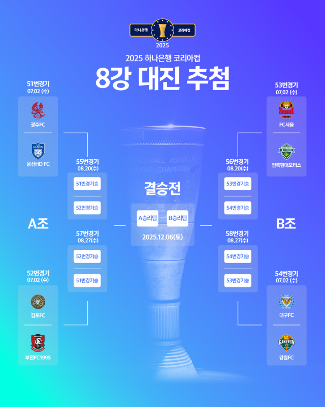 2025 하나은행 코리아컵 대진표./대한축구협회