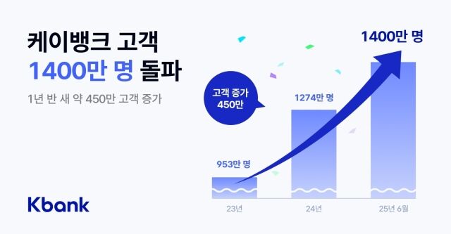 /케이뱅크