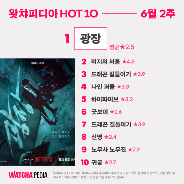 왓챠피디아