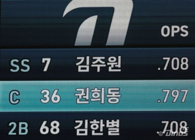 권희동/NC 다이노스