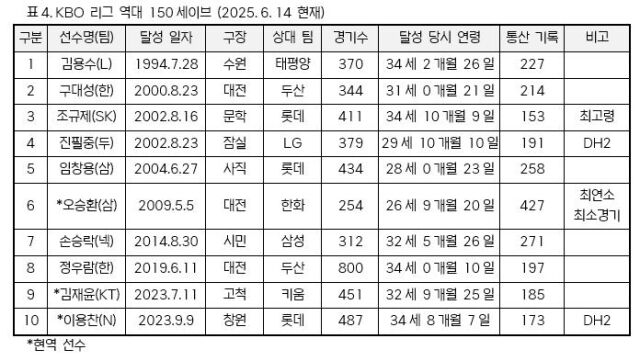 /KBO