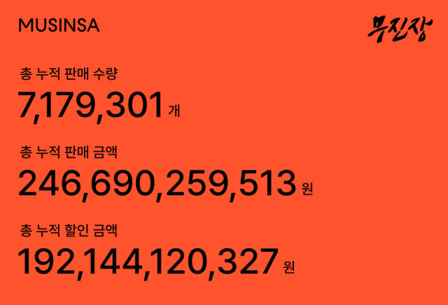 /무신사