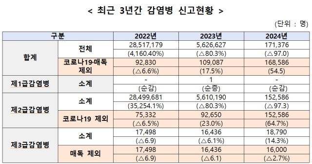 /질병관리청
