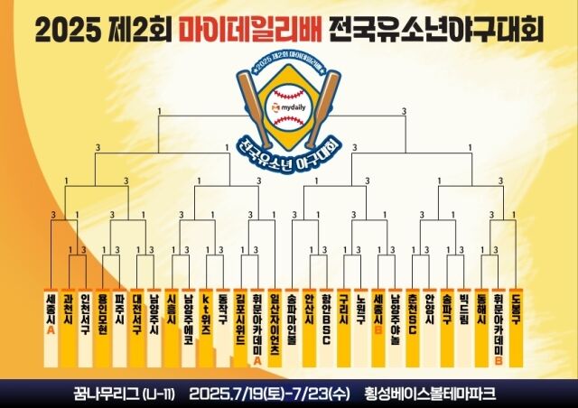 제2회 마이데일리배 전국유소년야구대회 꿈나무리그 대진표./마이데일리