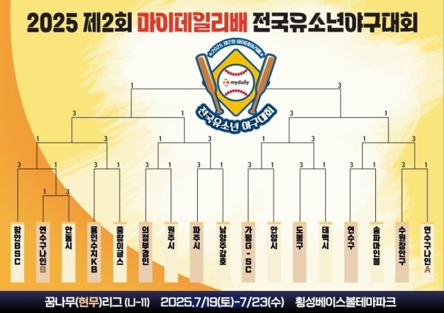 제2회 마이데일리배 전국유소년야구대회 꿈나무(현무)리그 대진표./마이데일리