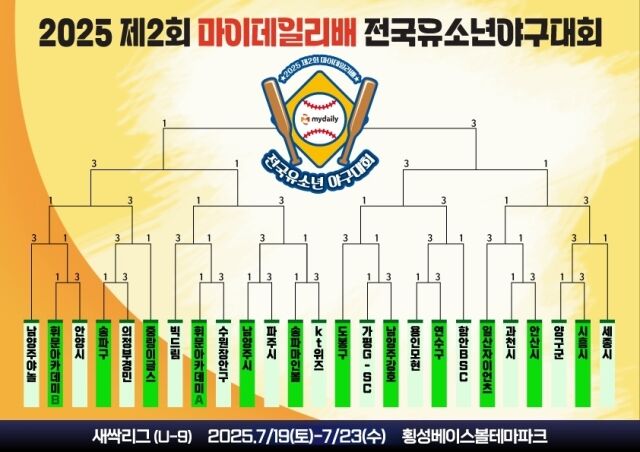 제2회 마이데일리배 전국유소년야구대회 새싹리그 대진표./마이데일리