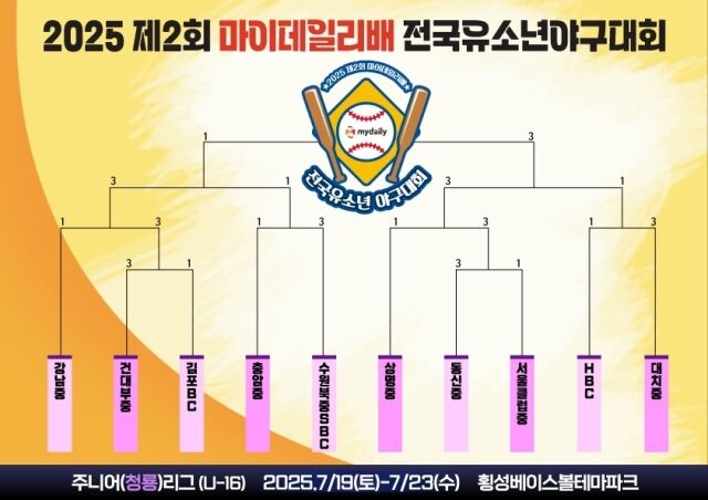 제2회 마이데일리배 전국유소년야구대회 주니어(청룡)리그 대진표./마이데일리