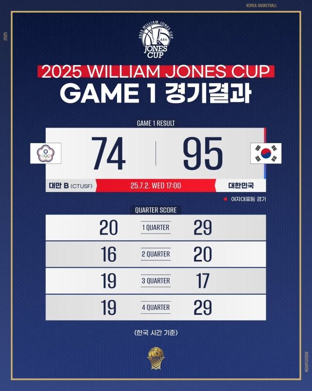 한국여자농구대표팀/대한민국농구협회 SNS