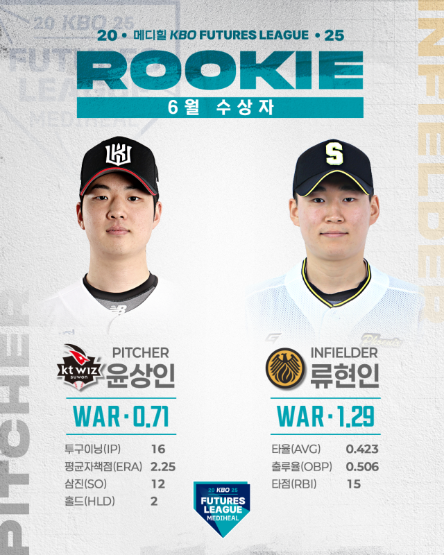 /KBO