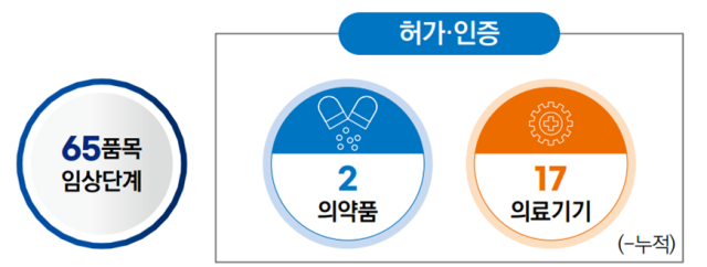/식품의약품안전처