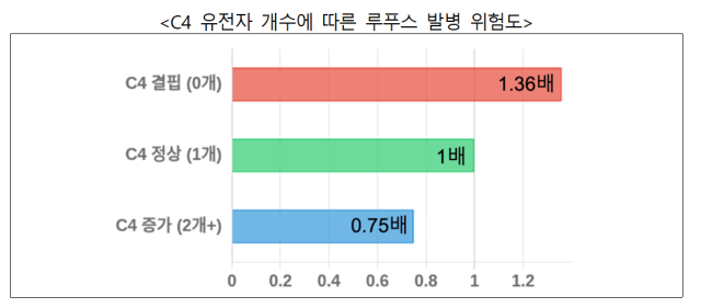 /질병관리청