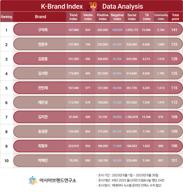 / 아시아브랜드연구소