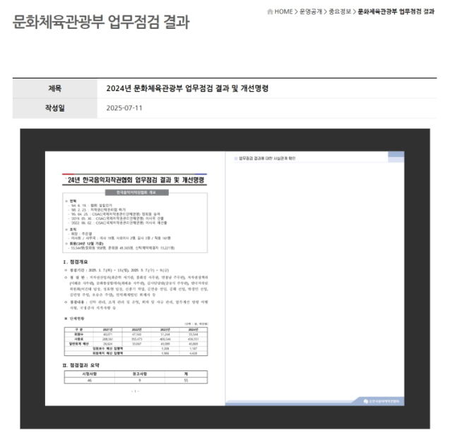 음저협이 공개한 문체부 업무 점검 결과/한국음악저작권협회