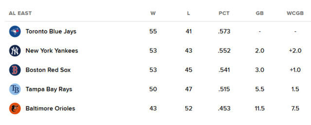 아메리칸리그 동부지구 순위 표. /MLB닷컴 홈페이지 캡처