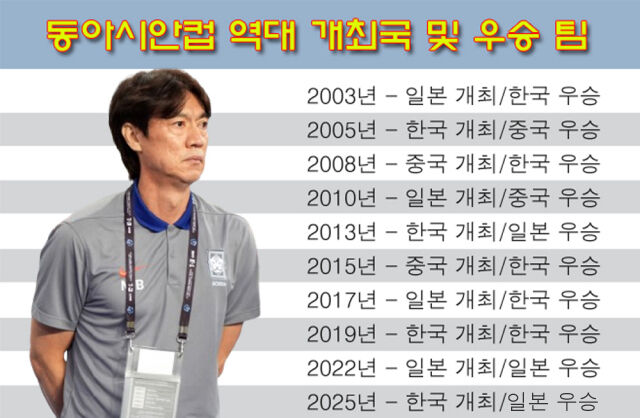동아시안컵 역대 개최국과 우승국. /그래픽=심재희 기자