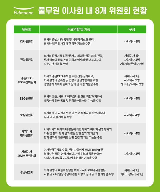 풀무원 이사회 내 8개 위원회 현황. /풀무원