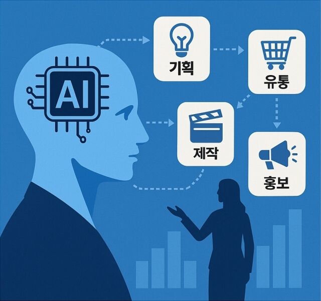 문화체육관광부가 AI 콘텐츠 지원 대상을 기획부터 유통·홍보까지 전 과정으로 확대한다. /문화체육관광부