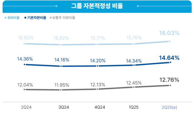 /우리금융