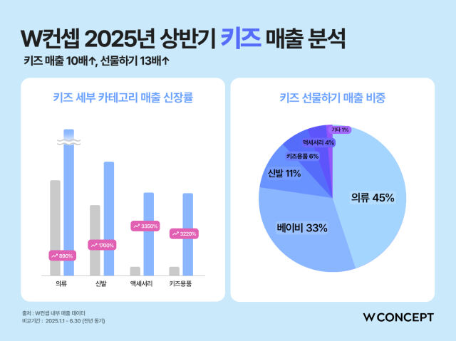 /W컨셉