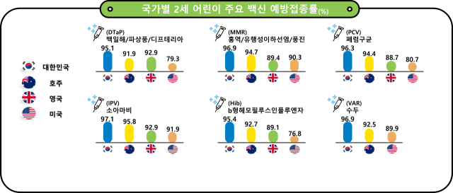 /질병관리청