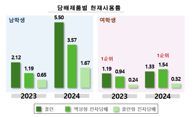 /식품의약품안전처