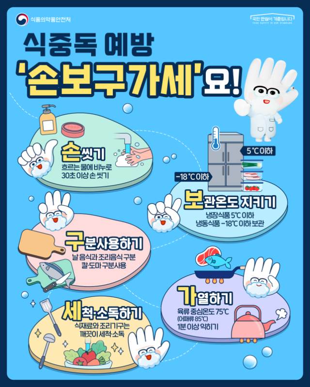 식중독 예방 요령 포스터. /식품의약품안전처
