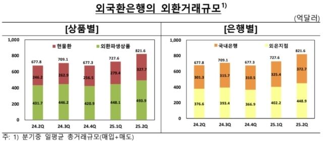 /한국은행