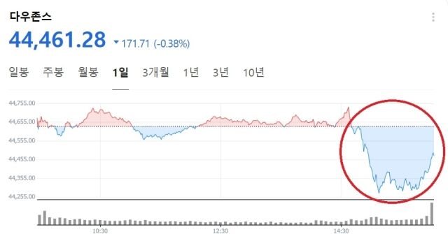 다우존스 추이/네이버
