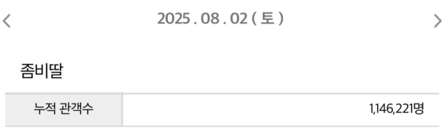 영화 '좀비딸' 누적 관객수/영화관입장권 통합전산망