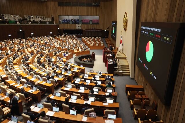 4일 오후 서울 여의도 국회에서 열린 제427회국회(임시회) 제3차 본회의에서 지역사랑상품권 이용 활성화에 관한 법률 일부개정법률안(대안)이 재적 298인, 재석 236인, 찬성161인, 반대 61인, 기권 14인으로 가결되고 있다. /뉴시스