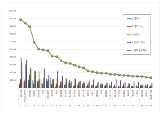 2025년 8월 광고모델 브랜드평판/한국기업평판연구소