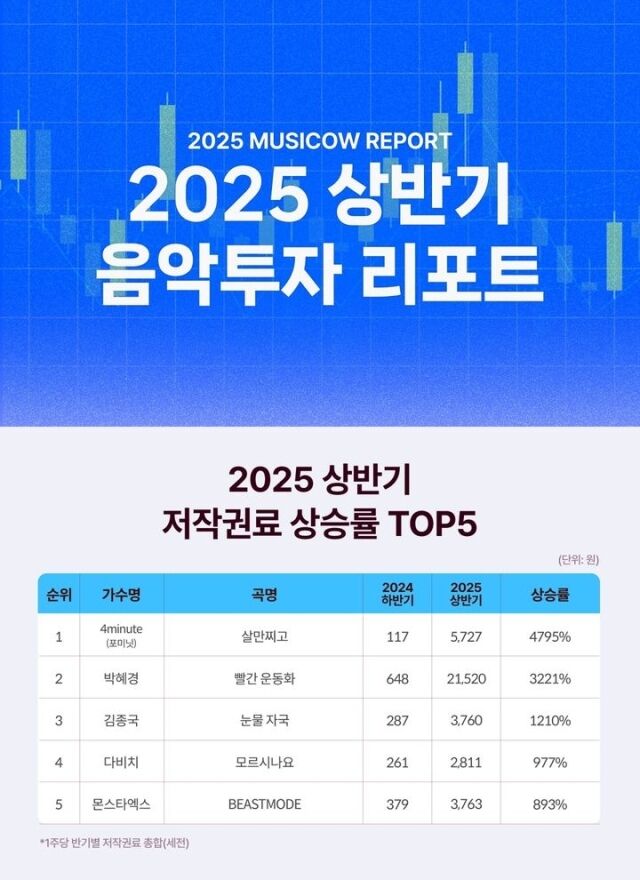 /뮤직카우