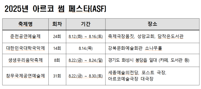 /한국문화예술위원회