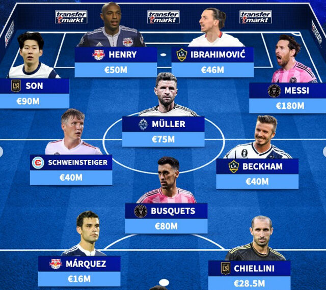 미국 메이저리그 사커(MLS) 역대 베스트 11/트랜스퍼마크트
