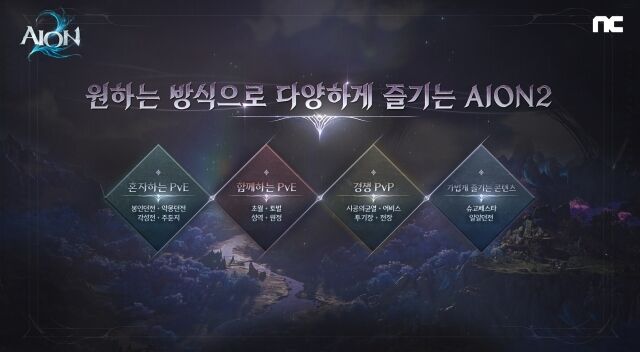 엔씨소프트가 공식 방송 ‘AION2NIGHT’을 통해 신작 MMORPG '아이온2'의 주요 콘텐츠를 공개했다. /엔씨소프트
