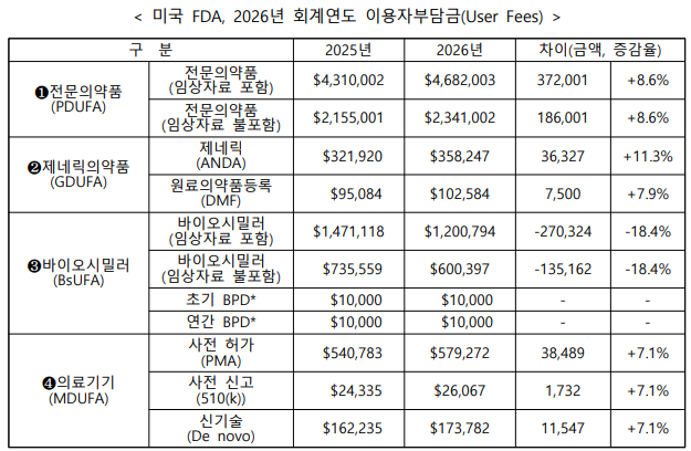 /한국바이오협회