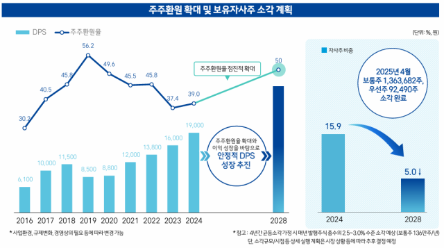 /삼성화재