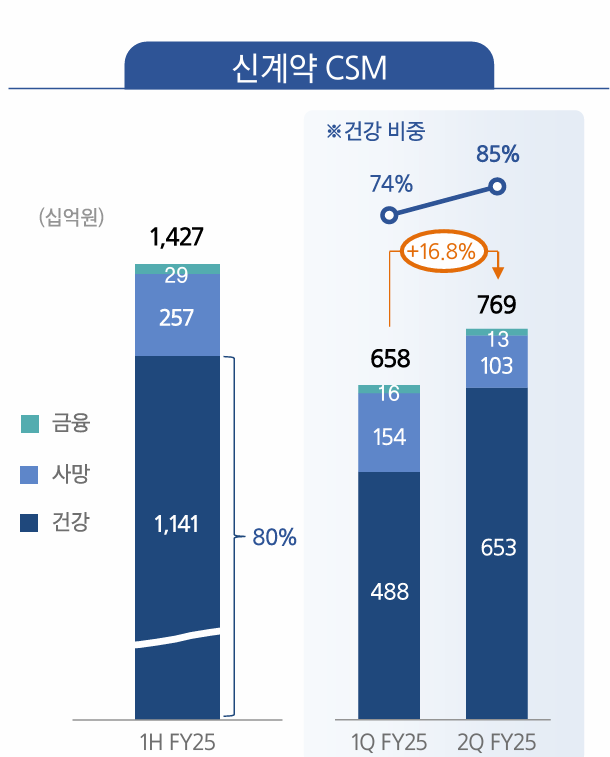 /삼성생명