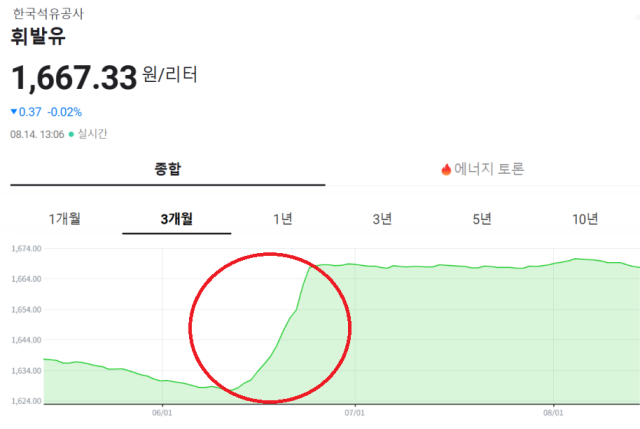 /네이버