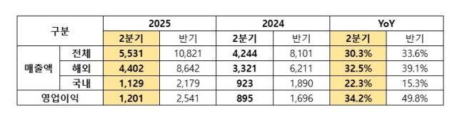 /삼양식품