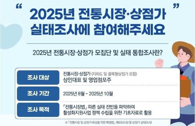 중소벤처기업부와 소상공인시장진흥공단이 오는 10월 17일까지 전통시장·상점가의 현황을 종합적으로 파악하기 위해 ‘2025년 전통시장·상점가 모집단 및 실태 통합조사’를 실시한다고 18일 밝혔다. 2025년 전통시장 및 상점가 점포경영 실태조사 포스터. /소상공인시장진흥공단