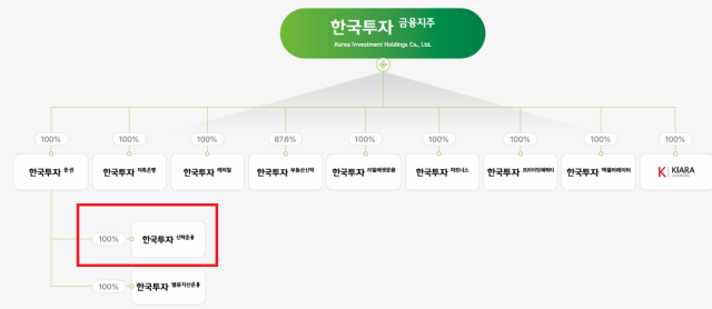 /한국금융지주