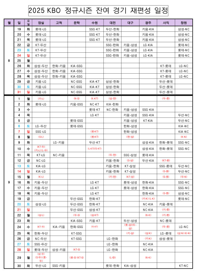 2025 KBO리그 잔여경기 일정./KBO