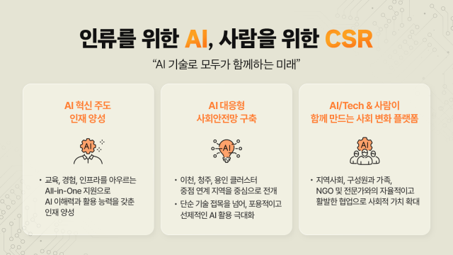 SK하이닉스가 인공지능(AI) 기술을 사회 문제 해결에 활용하는 ‘AI 기반 사회공헌’으로 CSR 전략을 전환하고 있다고 19일 밝혔다. /SK하이닉