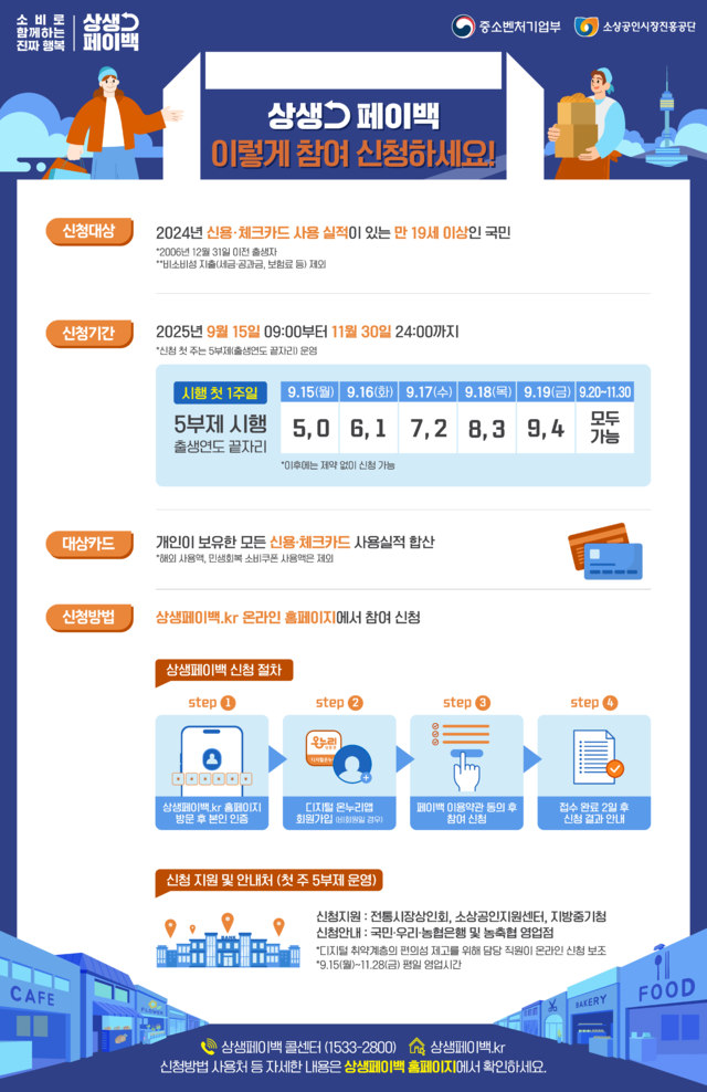 중소벤처기업부가 20일 만 19세 이상 국민과 외국인들에게 카드 사용액의 일정 금액을 환급해주는 ‘상생페이백’ 시행계획을 발표했다. /중기부
